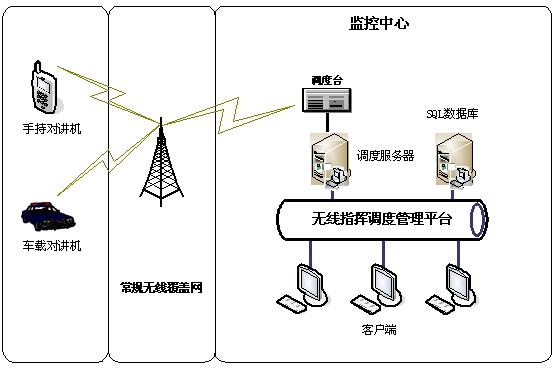 同频同播无线对讲机身份识别系统